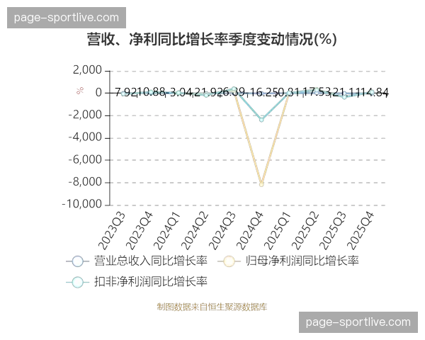 中超公司财报显示：2025赛季联赛总收入实现疫情后首次正增长